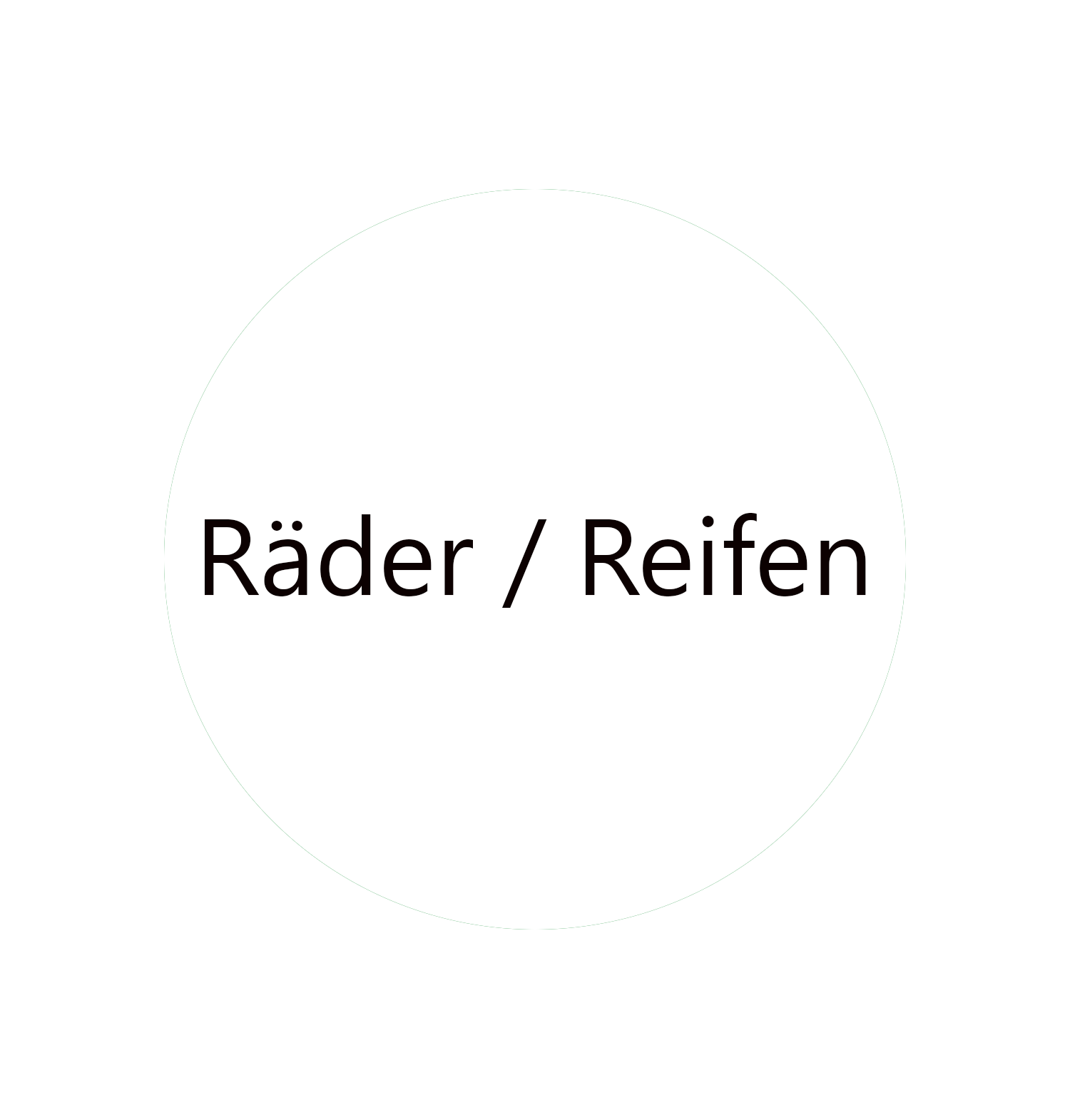 kategorien-ane-slotshop